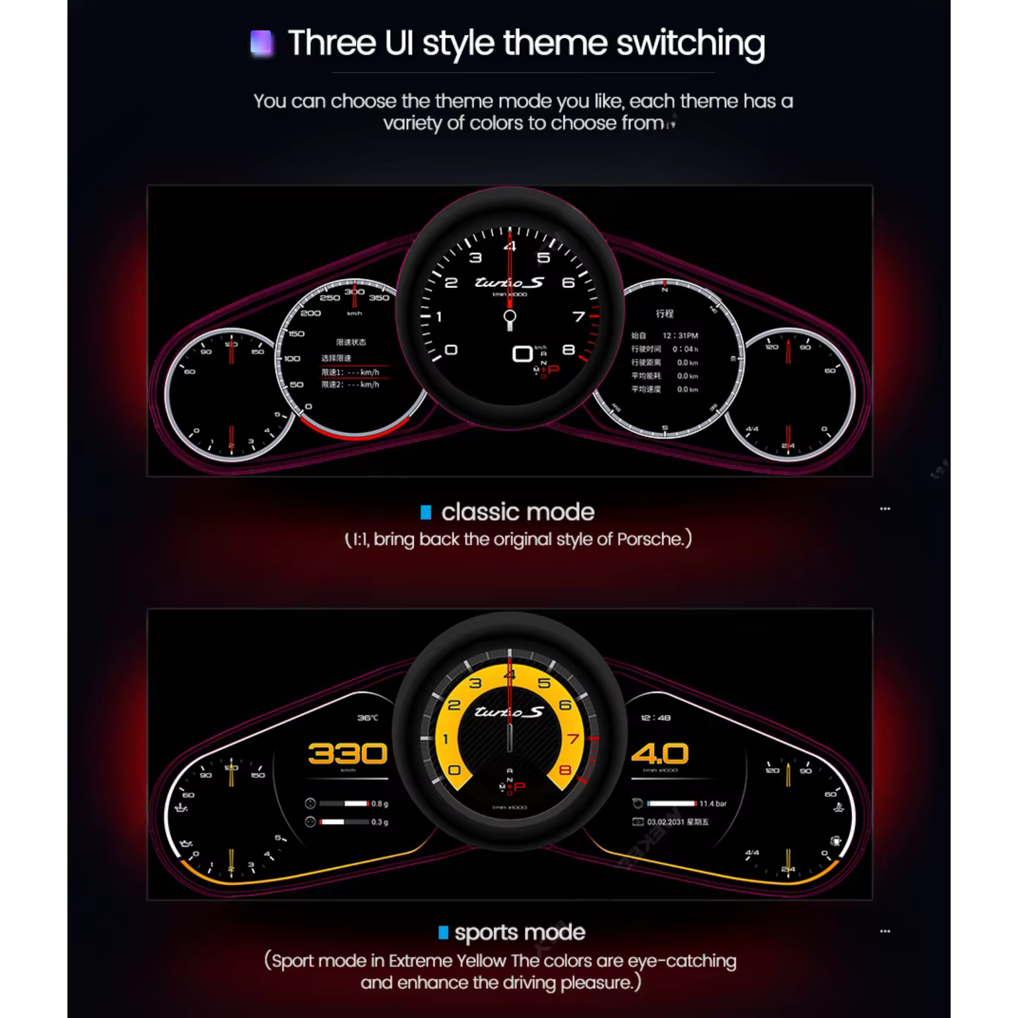 Porsche Panamera 2010-2016 Digital Instrument Cluster – Linux System LCD Dashboard