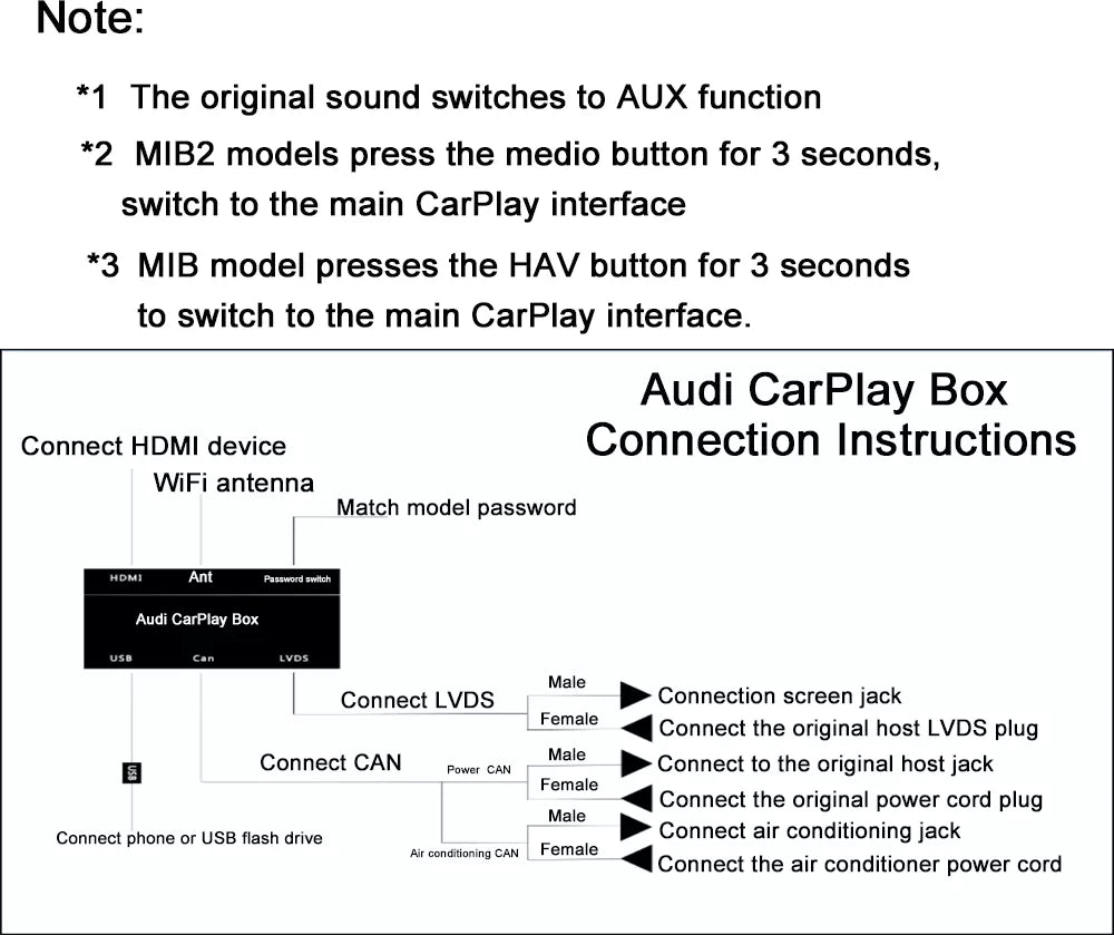 Wireless Apple CarPlay for Audi Android Auto Decoder Box 3G MMI 2G MMI MIB MIB2 - Pluscenter